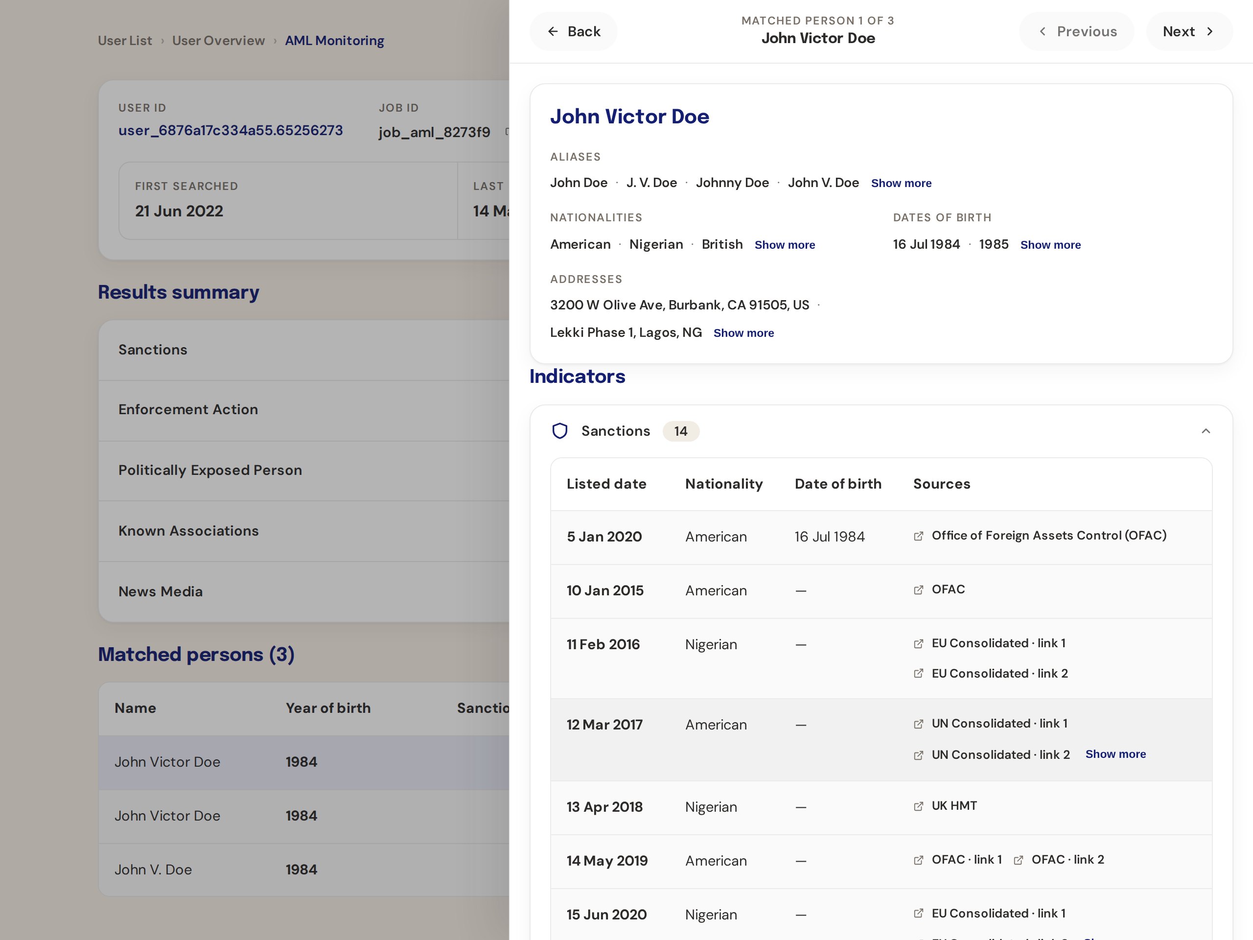 The matched-person drawer open over the overview, showing identity card, indicators and sanctions records
