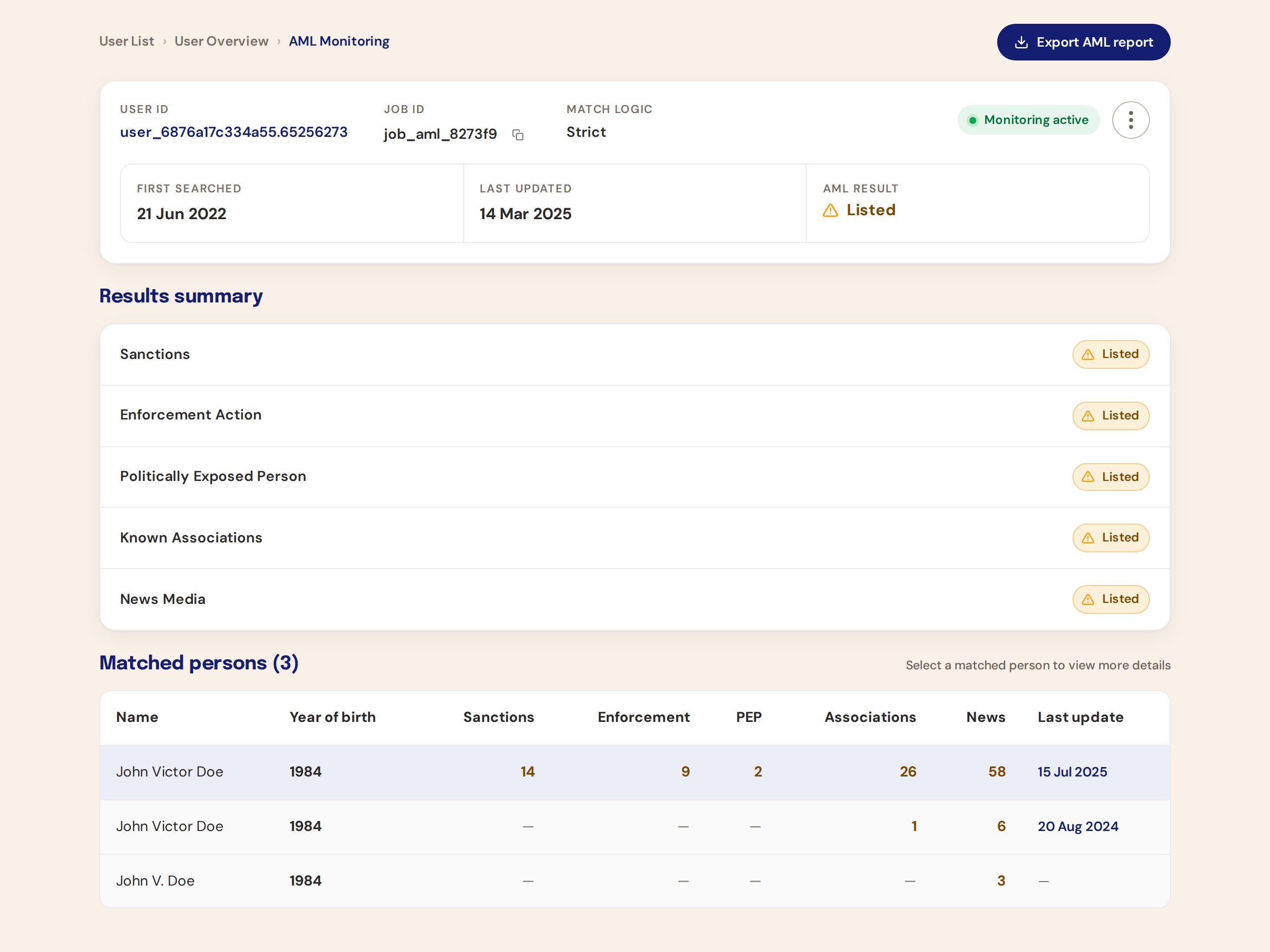 AML Monitoring overview: job header with the AML result, results summary by indicator, and a ranked table of three matched persons