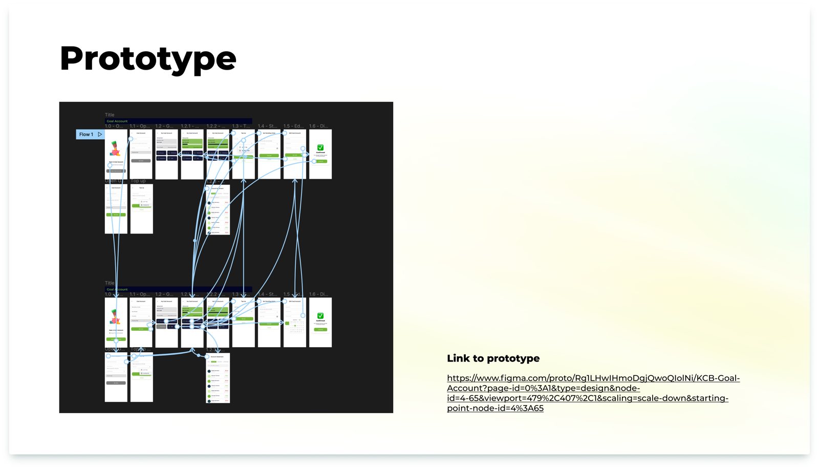 Prototype board: the clickable prototype of the goal journey used for testing