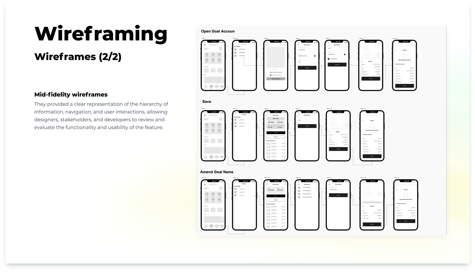 Mid-fidelity wireframes for opening a goal, saving and amending a goal name